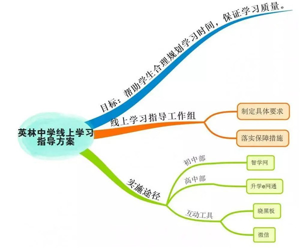 停课不停学 确保“一个都不能掉队”｜战“疫” 福建教育在行动