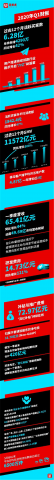 活跃买家单季劲增4290万至6.28亿，“5岁”拼多多开启6亿用户新时代